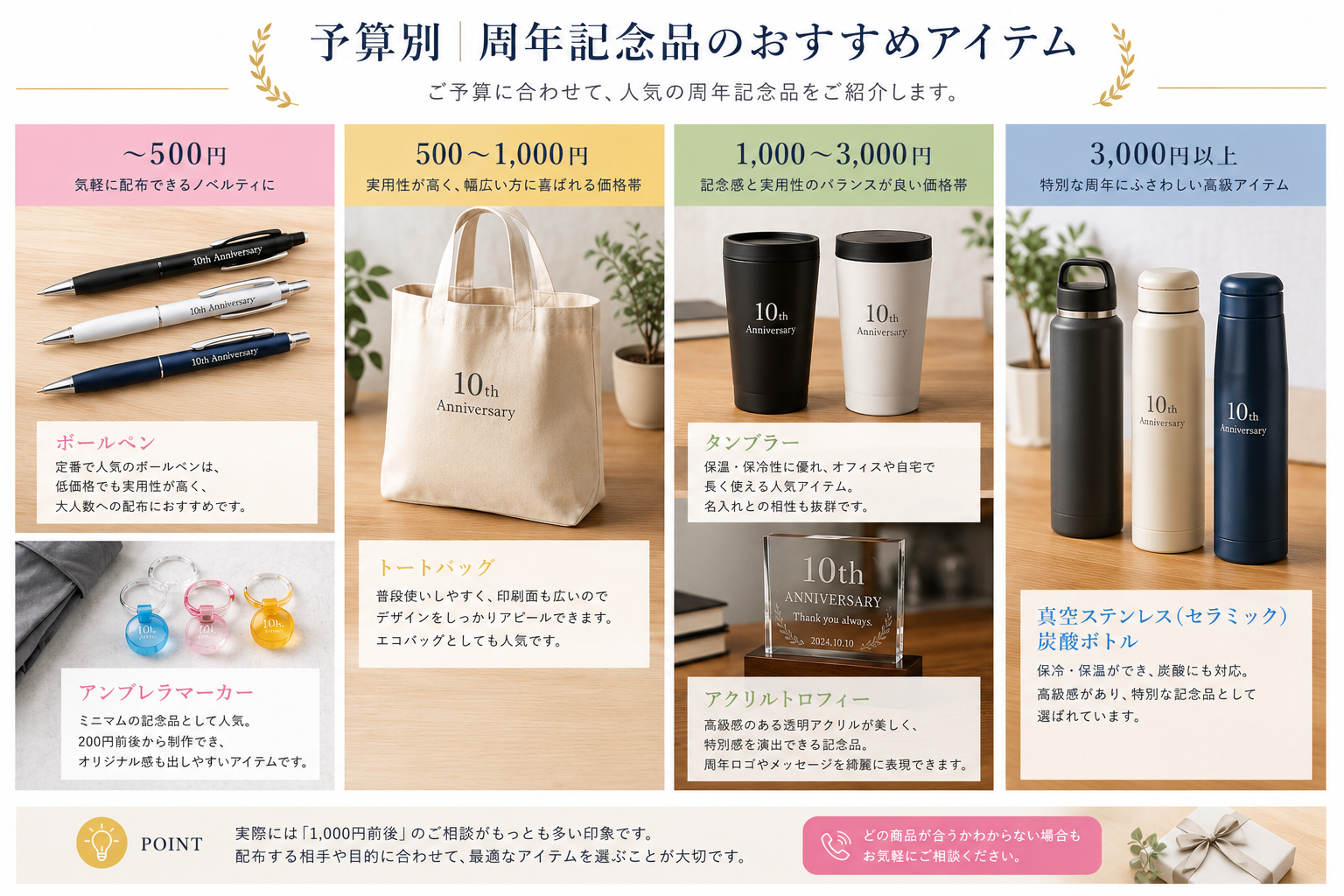 周年記念品の予算相場は？価格帯別おすすめアイテムをご紹介 | ブログ