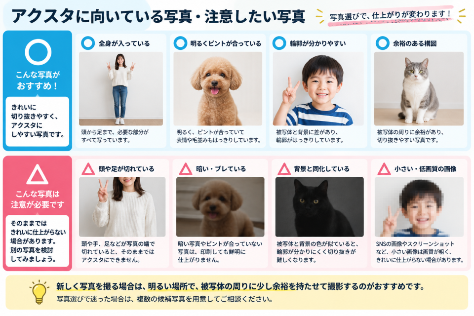 アクスタに向いている写真と注意したい写真の比較。全身が写っている、明るくピントが合っている、輪郭が分かりやすい、余裕のある構図など写真選びのポイント