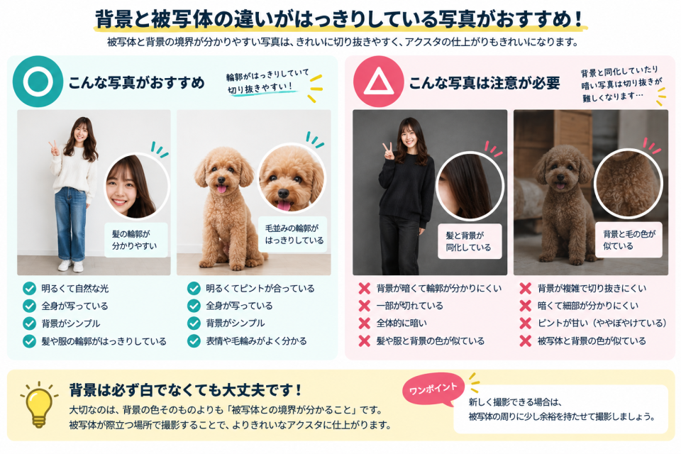 アクスタ用写真の背景と被写体の比較。輪郭がはっきりした写真と、髪や毛色が背景と同化して輪郭が分かりにくい写真