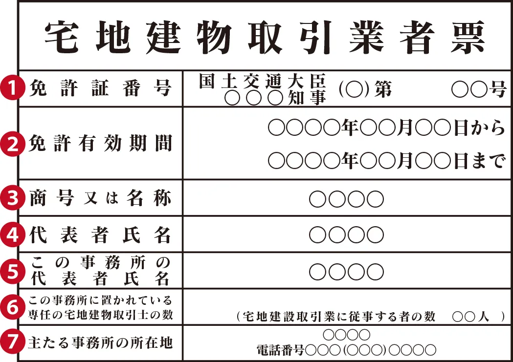 新様式　宅地建物取引業者票