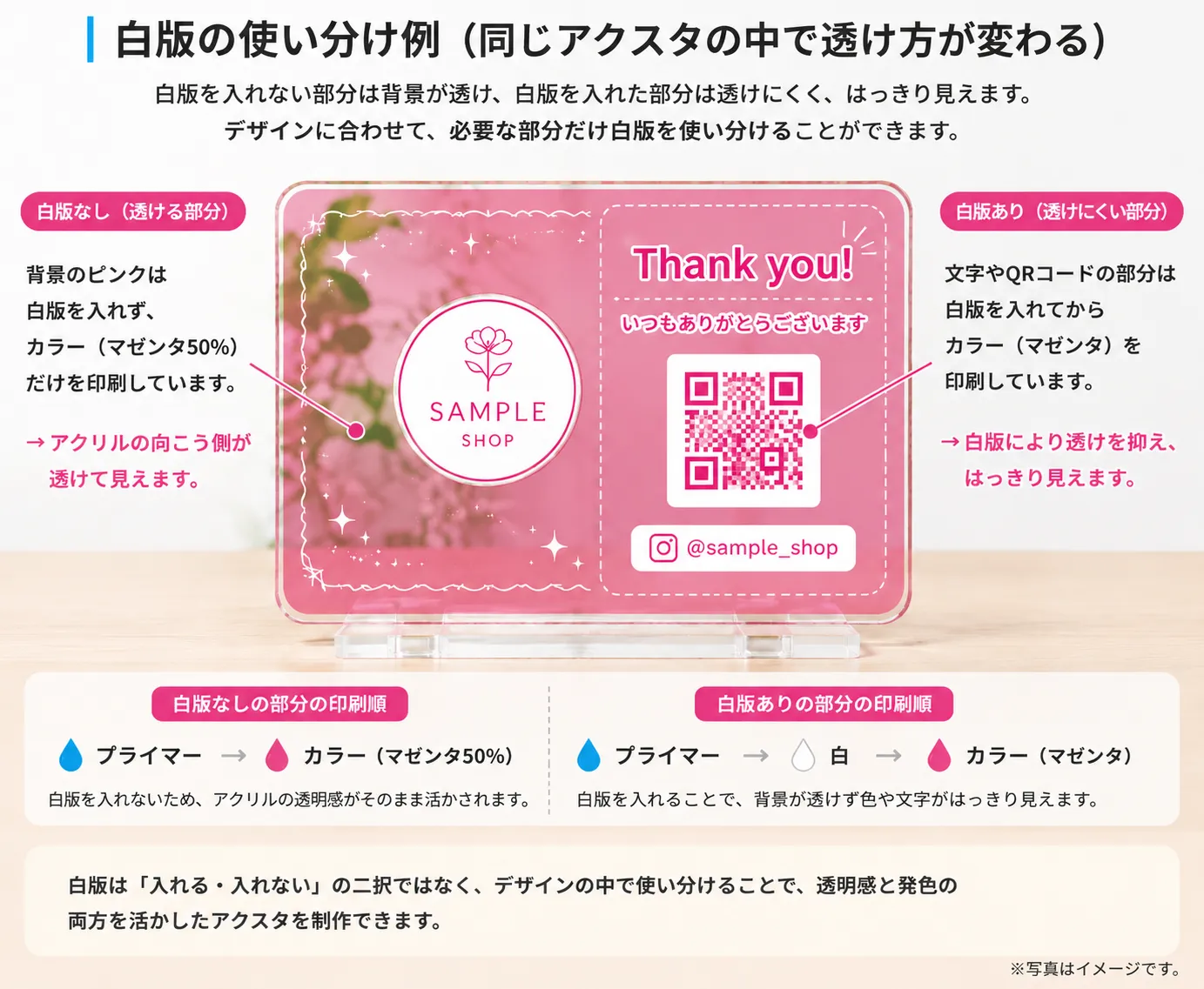 アクスタ印刷の白版あり・なしによる透け方の違い
