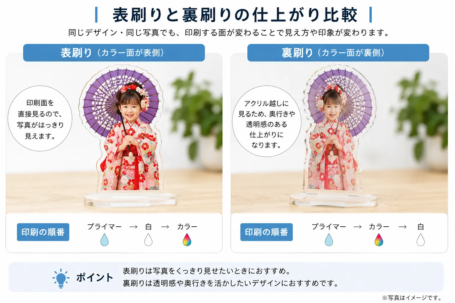 アクスタの表刷りと裏刷りの仕上がり比較。表刷りは印刷面を直接見るため写真がはっきり見え、裏刷りは透明アクリル越しに見るため奥行きと透明感のある仕上がりになる