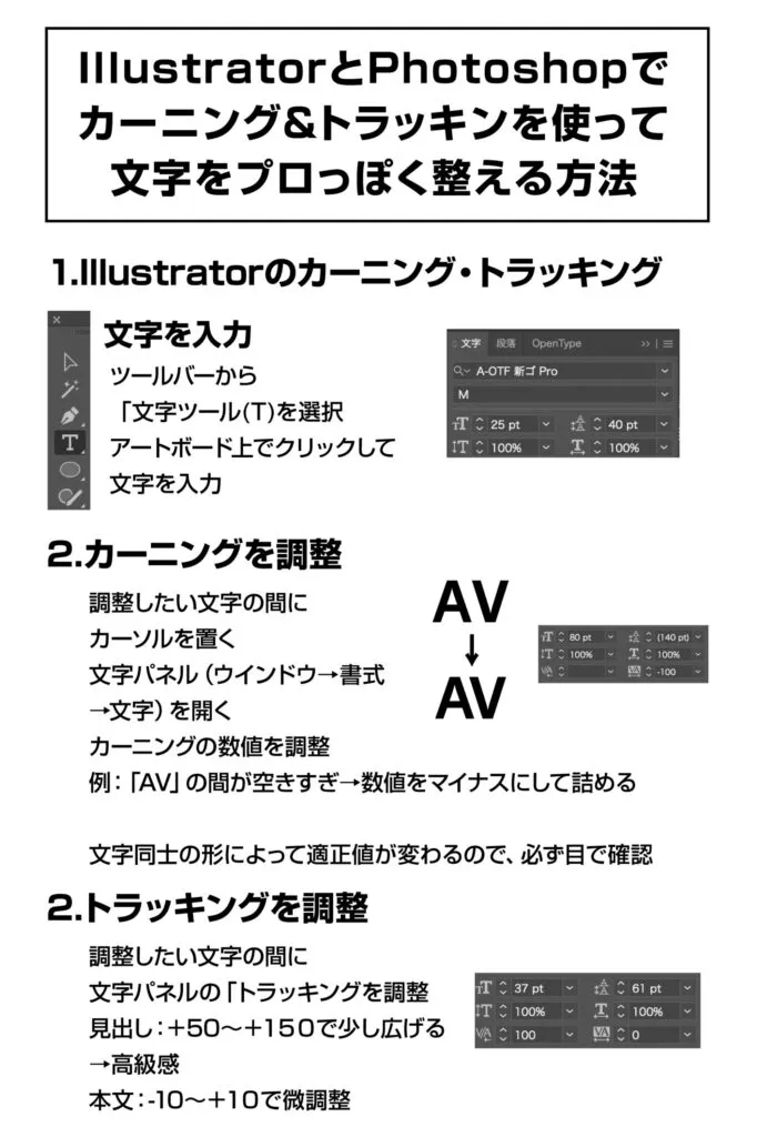 IllustratorとPhotoshopでカーニング&トラッキングを使って文字をプロっぽく整える方法